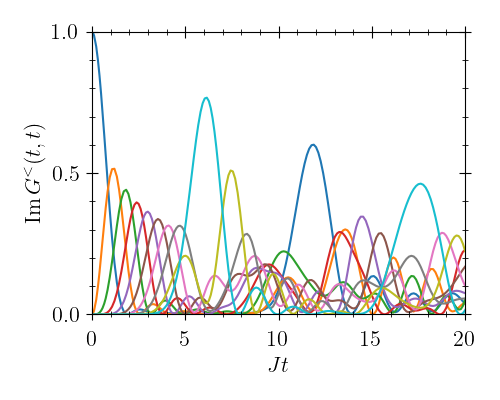 Time-dependent occupations numbers of a ten-site tight-binding model